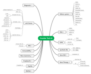 Frontier Tech _ Lifescience