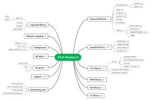 Frontier Tech _ Lifescience _ Ab_Ph.D. Pipeline