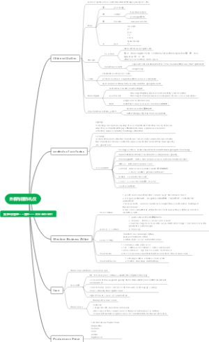 研究生英语——服饰礼仪