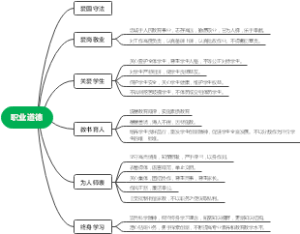 职业道德