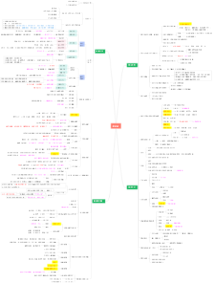 古文史导图