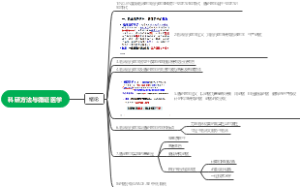 科研方法与循证医学