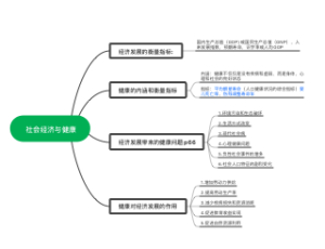 社会经济因素与健康