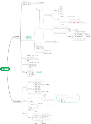 一级建造师经济