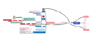 ENV migration
