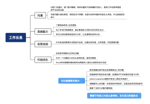 工作反思0123