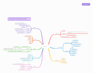 甲状腺癌思维导图