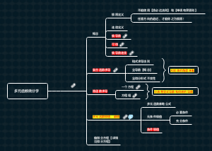 多元函数微分学