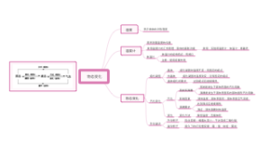 物态变化知识总结