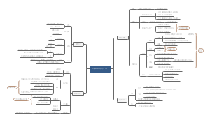 高中中外历史大纲：从隋唐盛世到五代十国