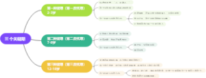 如何正确处理亲子冲突的三个关键期