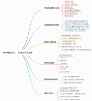 孩子写作业时，父母应该怎么做？
