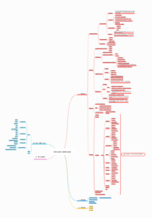 特殊儿童行为管理与发展