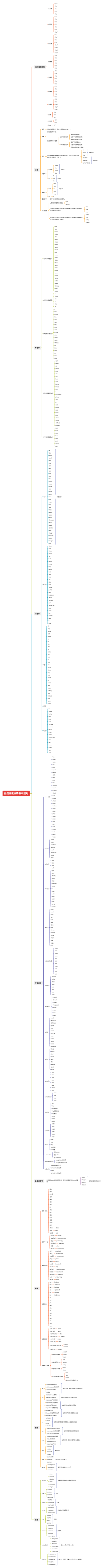 自然拼读法的基本规则思维导图笔记