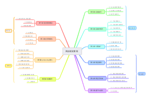Android-Android-网店视觉营销
