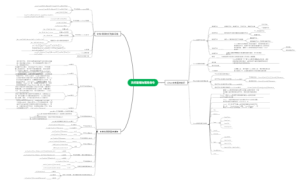 linux 第四章总结