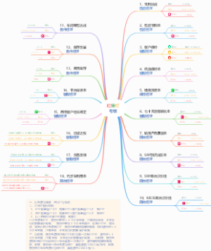 售后考核结构（红绿灯）