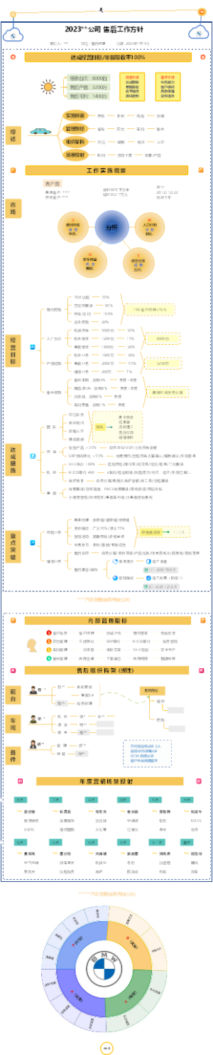 2023售后工作方针竖版模版