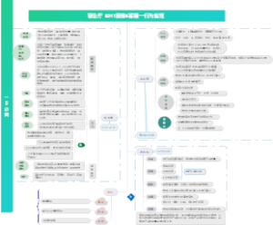 宴会厅一日行为规范