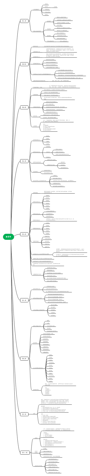 教育学知识点总结
