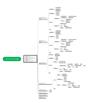 东美流量销售蓝图