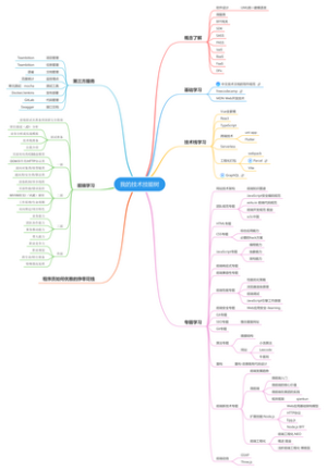 AIYA领域 — 我的技术技能树