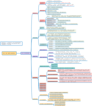 管理学第一章：管理与管理者