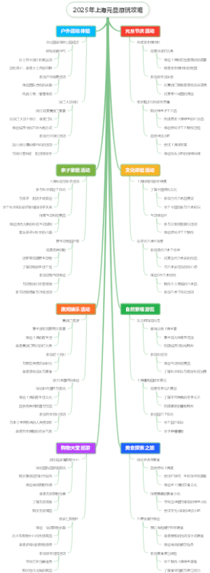 2025年上海元旦游玩攻略