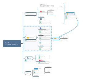 艺术的功能与艺术教育