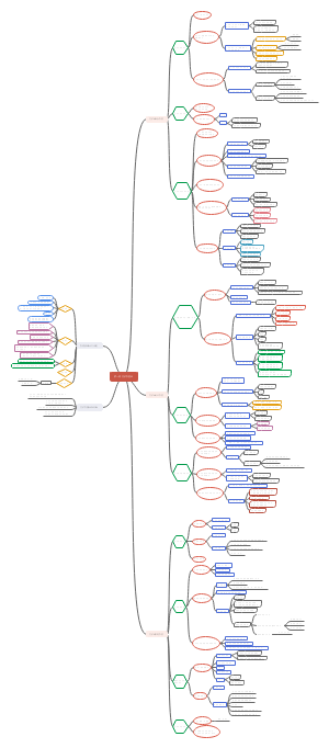 艺术概论 第一章艺术本质论