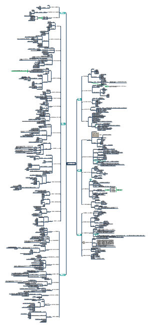 《人生效率手册：如何卓有成效地过好每一天》读书笔记