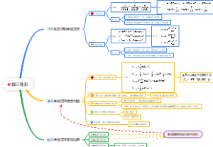 解三角形题型总结