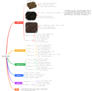 斗草分类方式