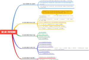 第七章 科学发展观