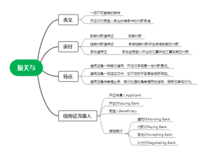 信用证