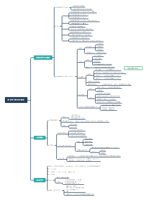 基本民事法律制度