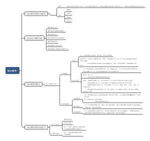 统计调查思维导图