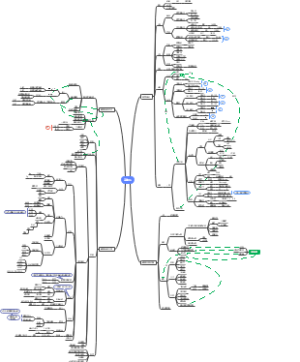 健康管理师高血压知识技能