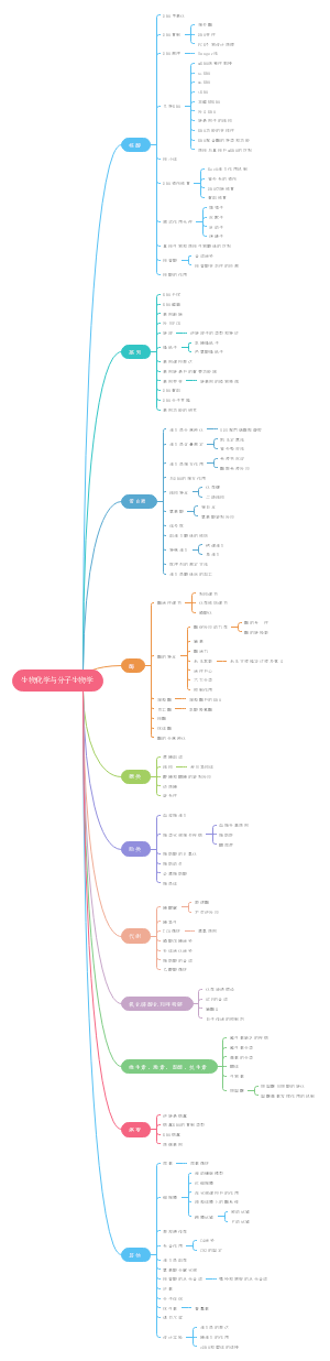 生物化学与分子生物学考点分析