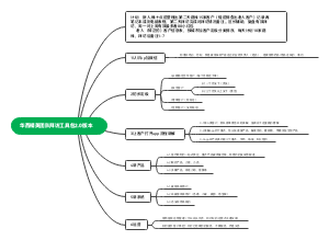 华西精英团队拜访工具包2.0
