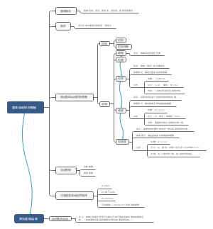 高中物理直线运动知识概括