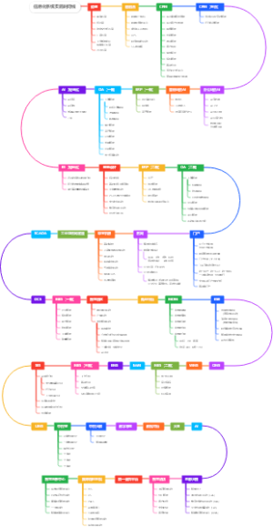 信息化系统实施时间线