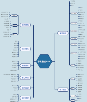 手机装机APP