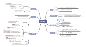 护理学：慢性支气管炎