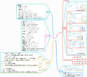 离散数学命题逻辑