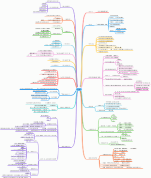 《学习之道》读书笔记