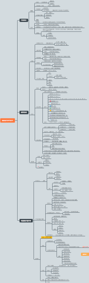 新能源汽车电气技术思维导图