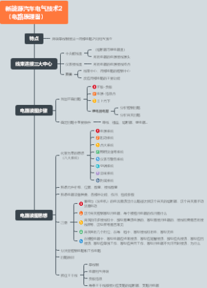 新能源汽车电气技术思维导图