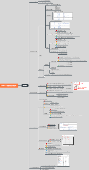 MATLAB整体知识框架