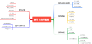 黄达金融学思维导图：第一章：货币与货币制度